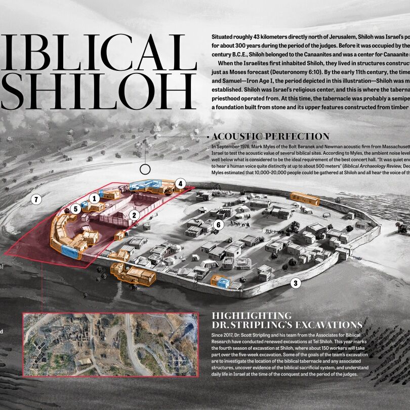 ArmstrongInstitute.org | Armstrong Institute Of Biblical Archaeology